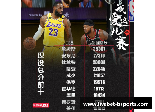 B体育NBA现役球员得分榜：谁能称霸得分王？ - 副本